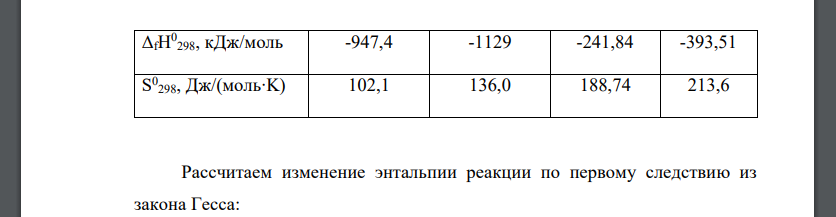 Определите возможность протекания реакции при стандартных условиях, а также при температуре, указанной в таблице: ΔfH°298 и S°298 соответствующих веществ