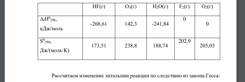 Определите возможность протекания реакции при стандартных условиях, а также при температуре, указанной в таблице: ΔfH°298 и S°298 соответствующих веществ даны