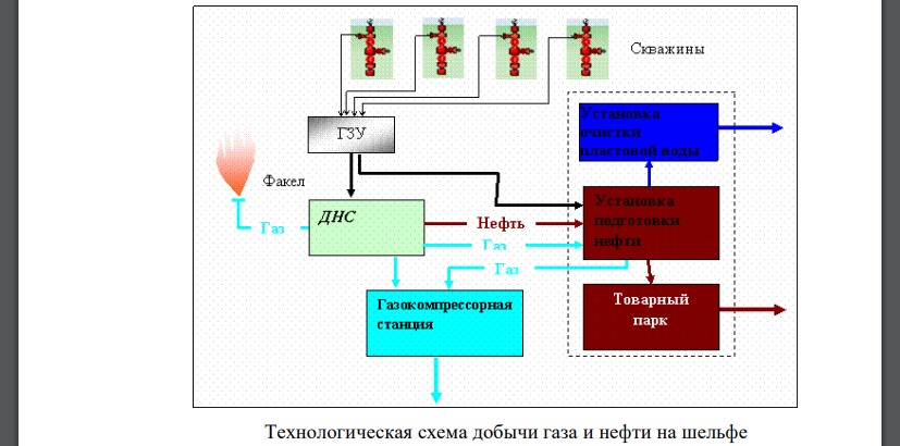 Приведите технологическую схему указанного производства. Проанализируйте все этапы производства с точки зрения экологического воздействия на окружающую среду; предложите способы предупреждения, снижен