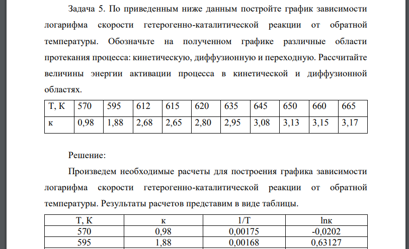 По приведенным ниже данным постройте график зависимости логарифма скорости гетерогенно-каталитической реакции от обратной температуры. Обозначьте