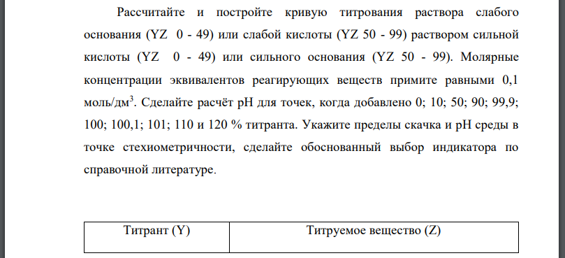 Рассчитайте и постройте кривую титрования раствора слабого основания или слабой кислоты раствором сильной кислоты или сильного основания