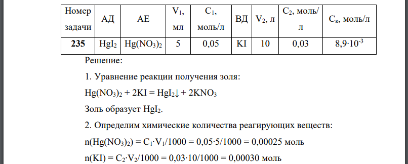 Коллоидный раствор (золь) АД получен при смешивании водного раствора с молярной концентрацией водного раствора ВД с молярной концентрацией