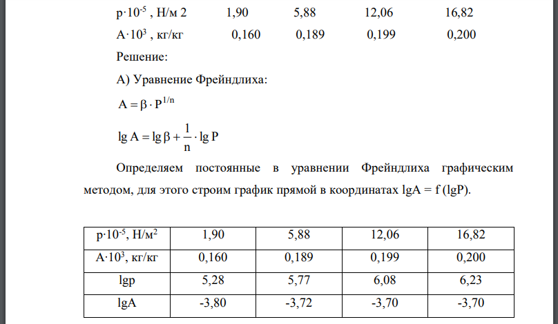 По приведенным ниже опытным данным адсорбции на древесном угле графически определите: а) константы уравнения Фрейндлиха и Ленгмюра