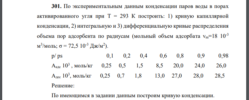 По экспериментальным данным конденсации паров воды в порах активированного угля при построить