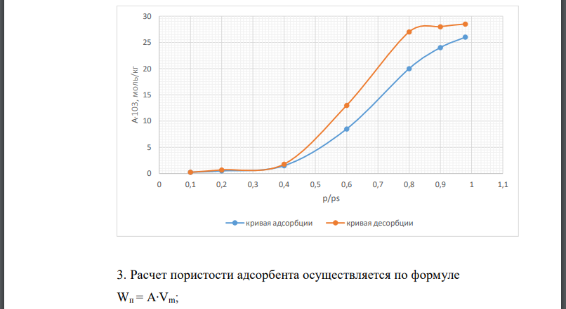 По экспериментальным данным конденсации паров воды в порах активированного угля при построить