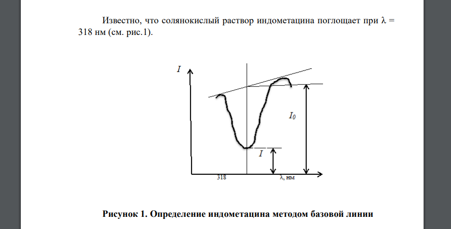 Известно, что солянокислый раствор индометацина поглощает при λ = 318 нм (см. рис.1)