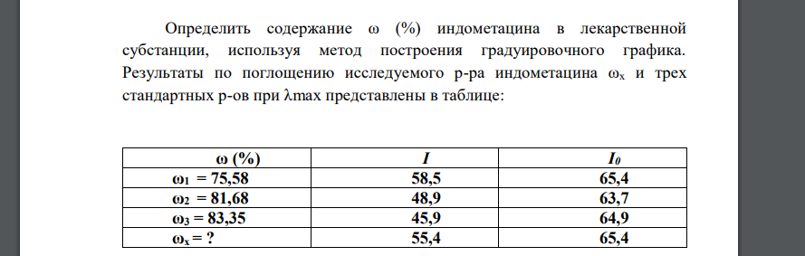 Известно, что солянокислый раствор индометацина поглощает при λ = 318 нм (см. рис.1)