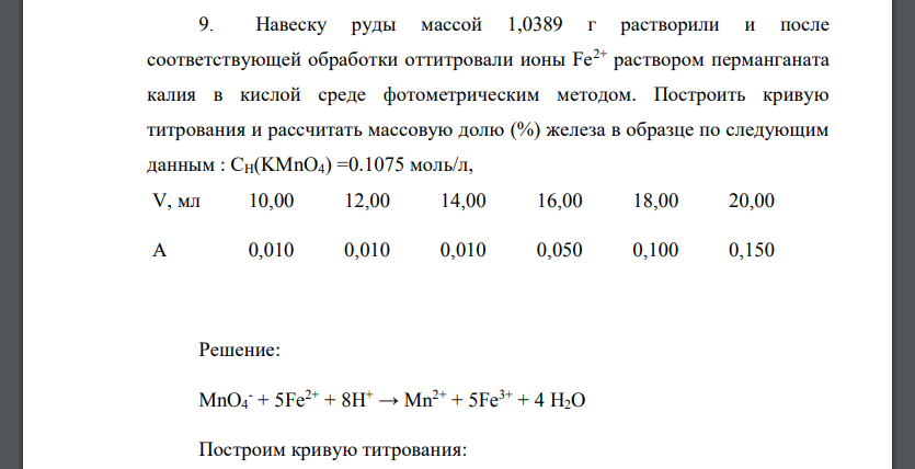 Навеску руды массой 1,0389 г растворили и после соответствующей обработки оттитровали ионы Fe2+ раствором перманганата калия в кислой среде фотометрическим методом