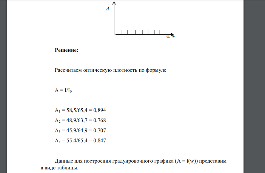 Известно, что солянокислый раствор индометацина поглощает при λ = 318 нм (см. рис.1)