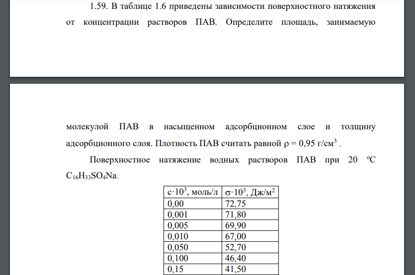 В таблице 1.6 приведены зависимости поверхностного натяжения от концентрации растворов ПАВ. Определите площадь, занимаемую 0 0,02 0,04 0,06 0,08 0,1 0,12 0,14 0,16 0 5 10 15 20 25 А V, мл молекулой ПА