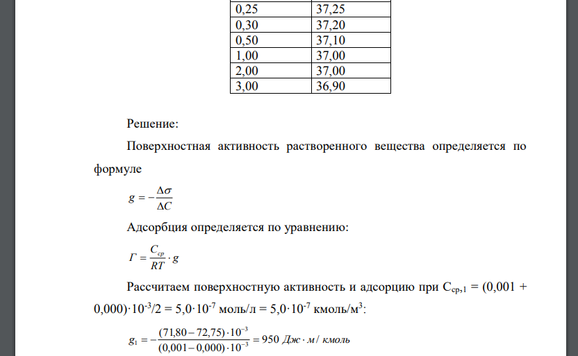 В таблице 1.6 приведены зависимости поверхностного натяжения от концентрации растворов ПАВ. Определите площадь, занимаемую 0 0,02 0,04 0,06 0,08 0,1 0,12 0,14 0,16 0 5 10 15 20 25 А V, мл молекулой ПА