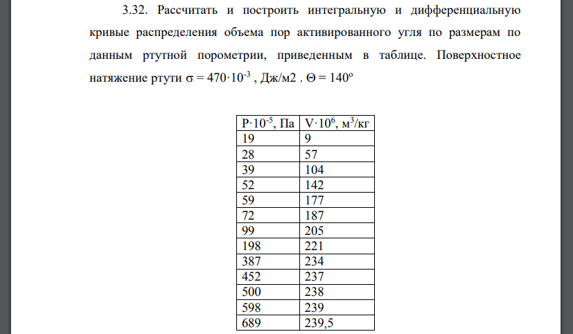 Рассчитать и построить интегральную и дифференциальную кривые распределения объема пор активированного угля по размерам по данным ртутной порометрии, приведенным в таблице.