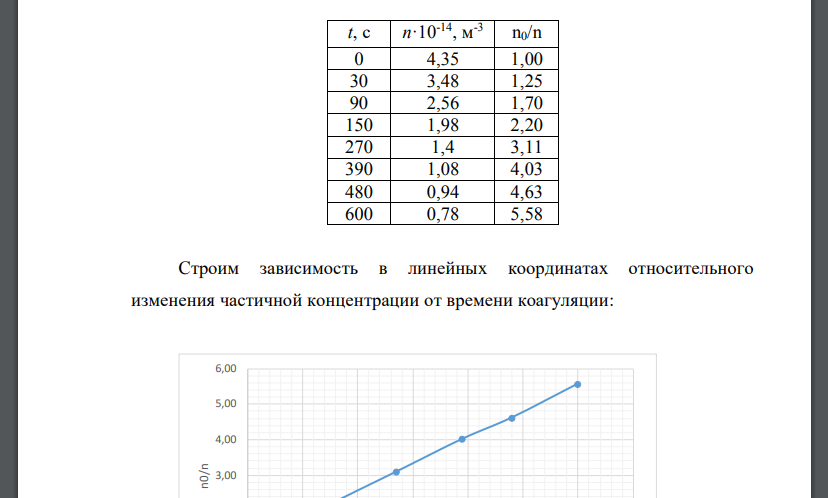 При коагуляции золя электролитом получены данные по изменению частичной концентрации n, приведенные в табл.6.6. Рассчитайте константы k и  кинетического уравнения Смолуховского и кривые распределения