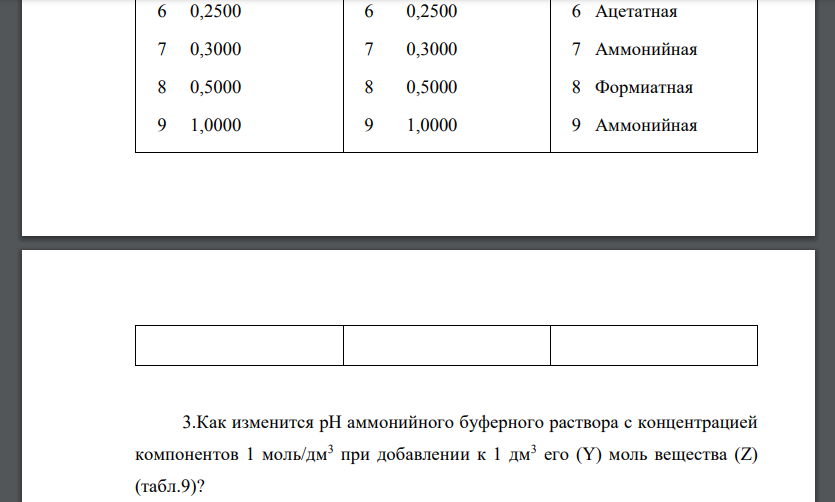 Объясните механизм действия аммонийного и ацетатного буферного растворов при взаимодействии их компонентов с соляной кислотой и гидроксидом натрия.