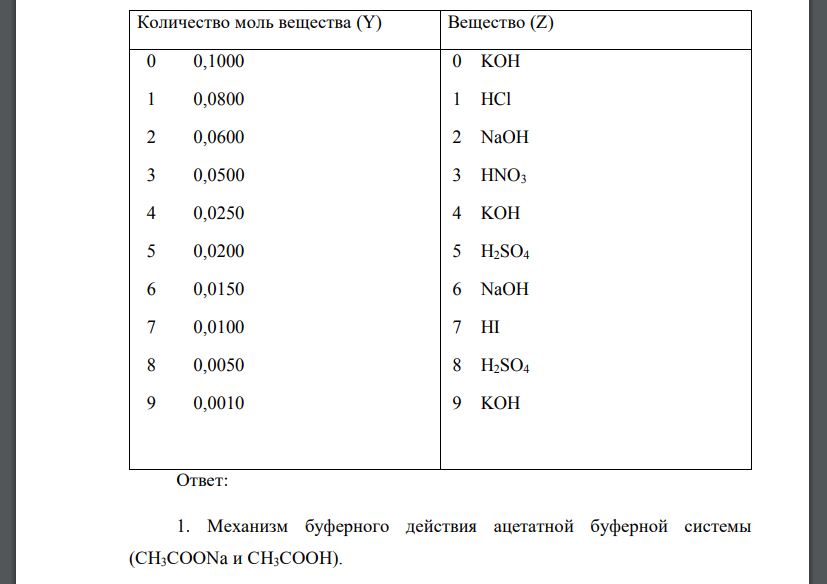 Объясните механизм действия аммонийного и ацетатного буферного растворов при взаимодействии их компонентов с соляной кислотой и гидроксидом натрия.