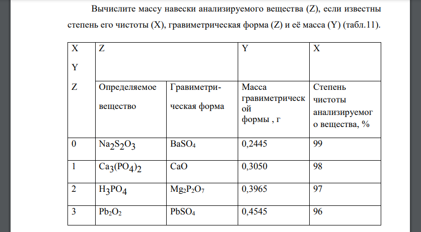 Вычислите массу навески анализируемого вещества (Z), если известны степень его чистоты (Х), гравиметрическая форма (Z) и её масса (Y) (табл.11). X Y Z Y X Z