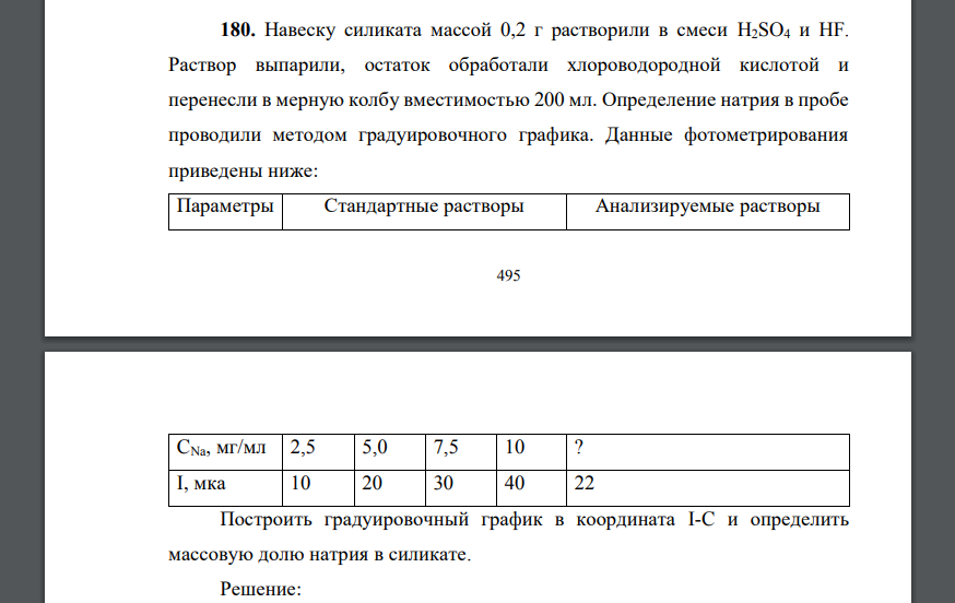 Навеску силиката массой 0,2 г растворили в смеси H2SO4 и HF. Раствор выпарили, остаток обработали хлороводородной кислотой