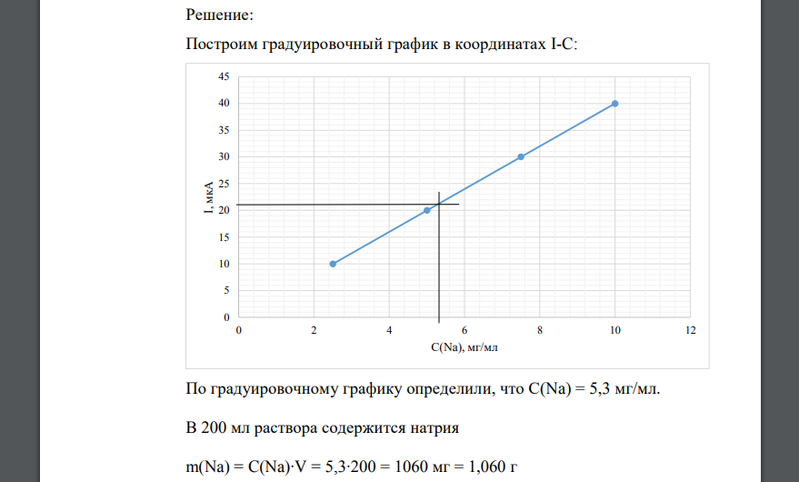 Навеску силиката массой 0,2 г растворили в смеси H2SO4 и HF. Раствор выпарили, остаток обработали хлороводородной кислотой