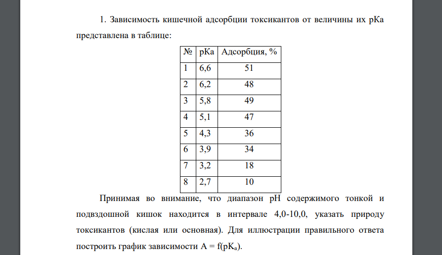 Зависимость кишечной адсорбции токсикантов от величины их рКа представлена в таблице