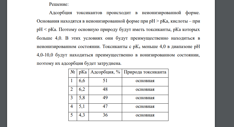 Зависимость кишечной адсорбции токсикантов от величины их рКа представлена в таблице