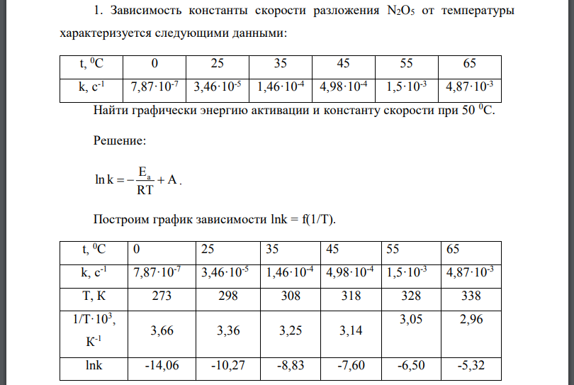 Зависимость константы скорости разложения N2O5 от температуры характеризуется следующими данными: Найти графически энергию