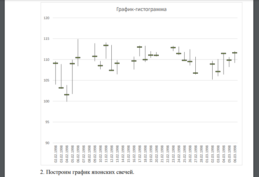 Проведите анализ построенных графиков и рассчитанных показателей: дайте общую характеристику динамики цены в рамках данного периода