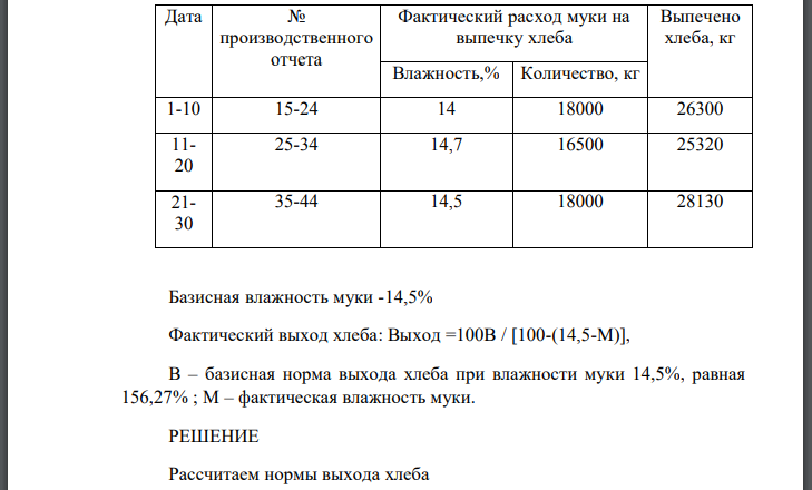 Проверьте соответствие расхода муки на выпечку хлеба путем составления контрольного расчета по следующей форме. Контрольный расчет расхода муки на фактическую выпечку хлеба за месяц