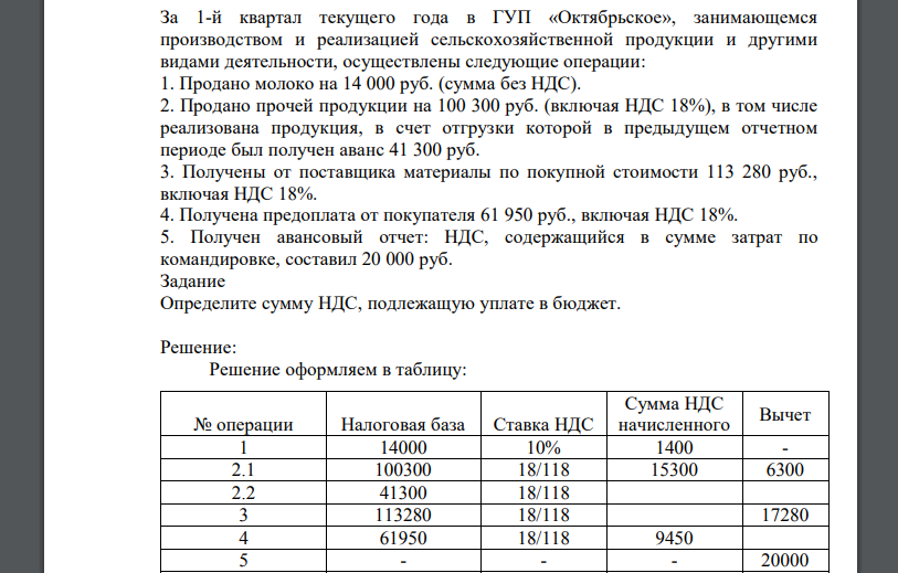 За 1-й квартал текущего года в ГУП «Октябрьское», занимающемся производством и реализацией сельскохозяйственной продукции и другими