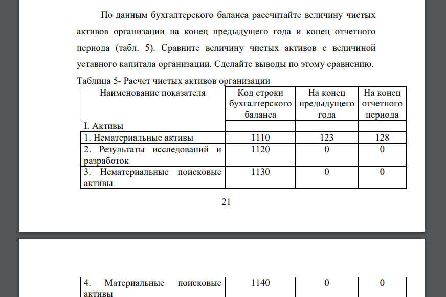 По данным бухгалтерского баланса рассчитайте величину чистых активов организации на конец предыдущего года и конец