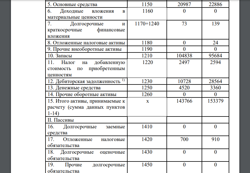 По данным бухгалтерского баланса рассчитайте величину чистых активов организации на конец предыдущего года и конец