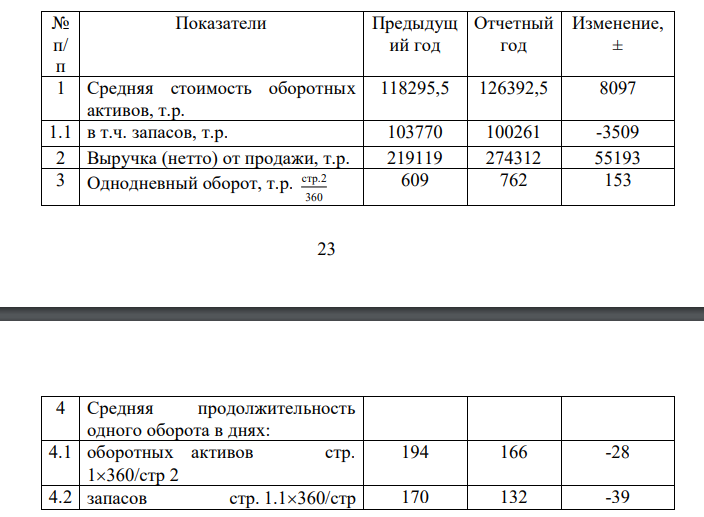 По данным бухгалтерского баланса и отчета о прибылях и убытках рассчитайте среднюю продолжительность одного оборота