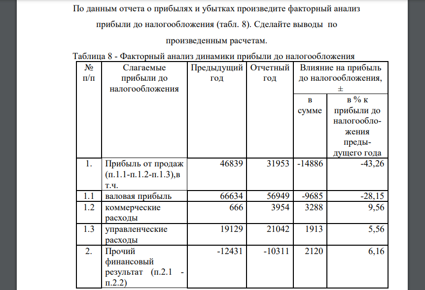 По данным отчета о прибылях и убытках произведите факторный анализ прибыли до налогообложения