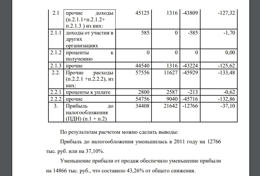 По данным отчета о прибылях и убытках произведите факторный анализ прибыли до налогообложения