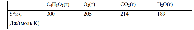 Рассчитайте стандартное химическое сродство для изучаемой реакции окисления при температурах 298 К и Т К