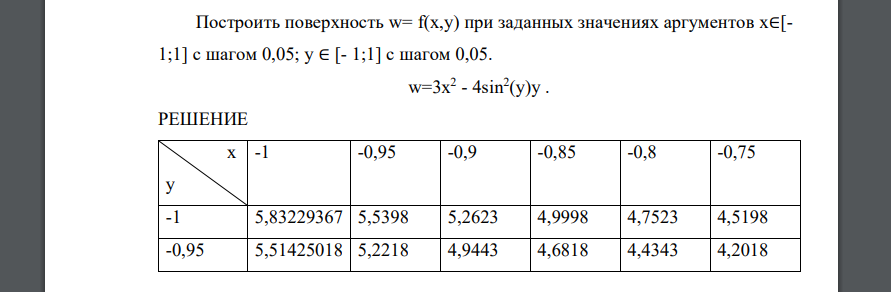 Построить поверхность w= f(x,y) при заданных значениях аргументов x∈[- 1;1] с шагом 0,05; y ∈ [- 1;1] с шагом 0,05. w=3x 2 - 4sin2 (y)y