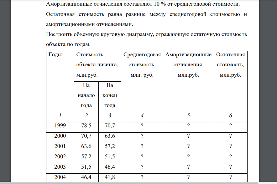 Амортизационные отчисления составляют 10 % от среднегодовой стоимости. Остаточная стоимость равна