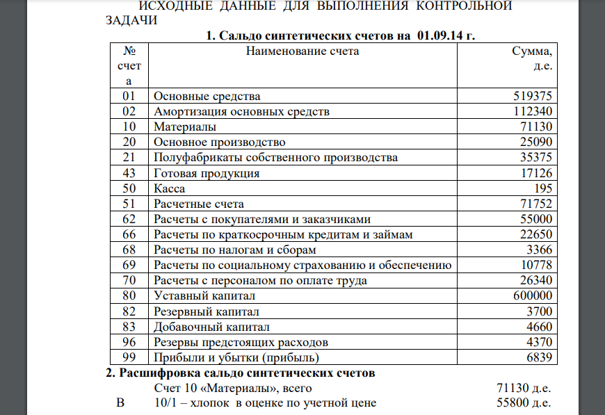 Сальдо синтетических счетов на 01.09.14 г. № счет а Наименование счета Сумма, д.е. 01 Основные средства 519375 02 Амортизация