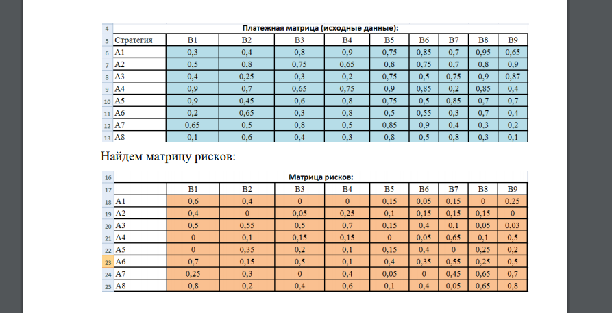 1.Дана платежная матрица. Вычислить при помощи MS Excel оптимальные стратегии игрока A по критериям Лапласа