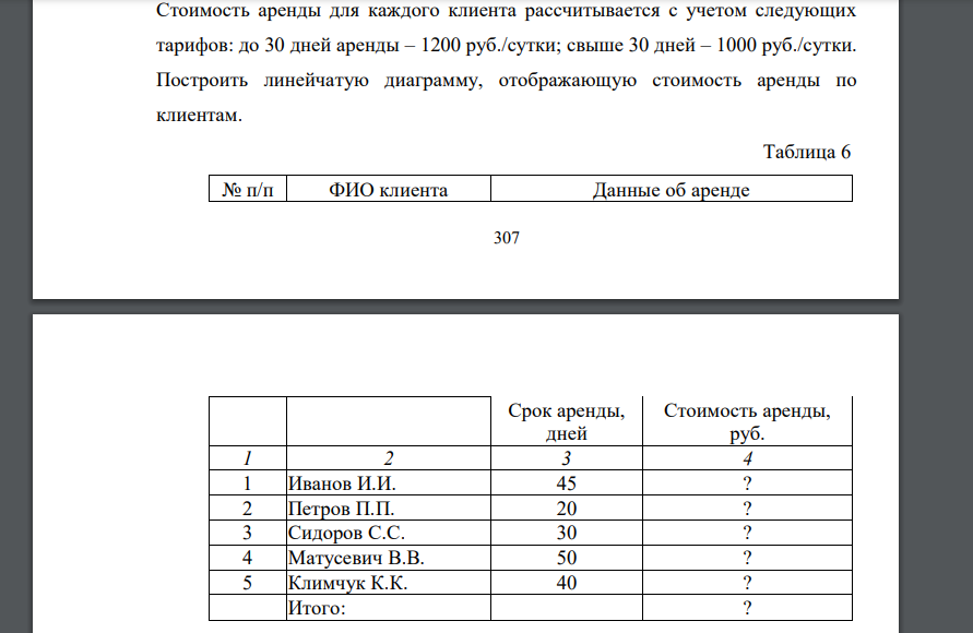 Стоимость аренды для каждого клиента рассчитывается с учетом следующих тарифов: до 30 дней аренды