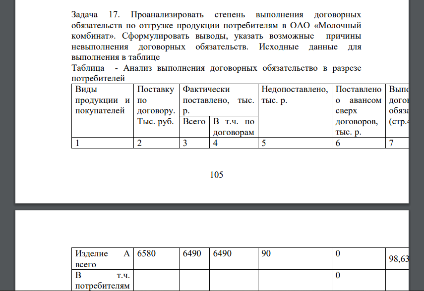 Проанализировать степень выполнения договорных обязательств по отгрузке продукции потребителям в ОАО «Молочный комбинат»