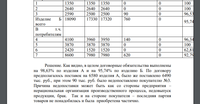 Проанализировать степень выполнения договорных обязательств по отгрузке продукции потребителям в ОАО «Молочный комбинат»