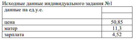 На основании исходных данных необходимо составить отчёт о прибылях и убытках в двух системах калькуляции затрат.