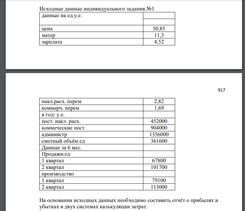 На основании исходных данных необходимо составить отчёт о прибылях и убытках в двух системах калькуляции затрат.