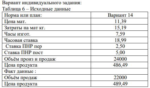 На основании исходных данных провести анализ затрат по нормативным издержкам. Указать возможные причины отклонений и способы устранения