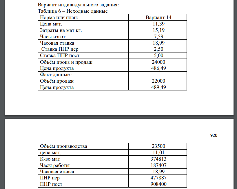 На основании исходных данных провести анализ затрат по нормативным издержкам. Указать возможные причины отклонений и способы устранения