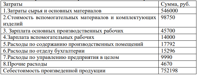 Требуется произвести классификацию затрат по способу их отнесения на себестоимость и рассчитать удельный вес прямых затрат в себестоимости