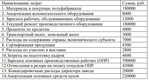 Произвести группировку затрат: по назначению (основные и накладные); по отношению к объему производства (постоянные и