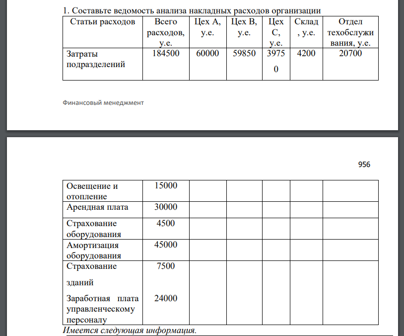 Составьте ведомость анализа накладных расходов организации