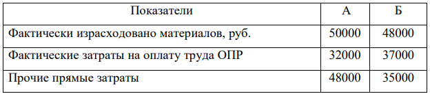 Условие: 1. Ожидаемая сумма общепроизводственных расходов 80000 руб.;