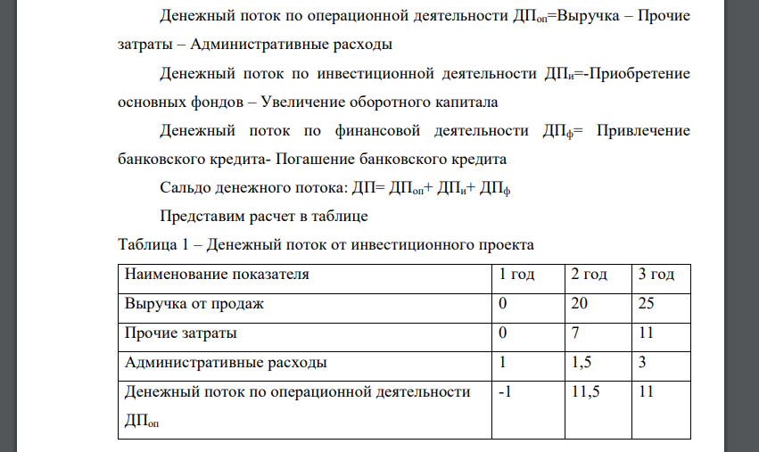 На основе нижеприведенных данных определить сальдо денежного потока от операционной, финансовой и инвестиционной деятельности